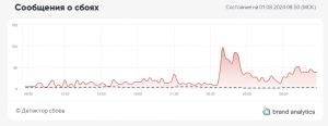 YouTube перестал работать по всей стране. Не грузится ни одно видео