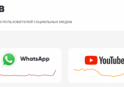 В России сломался Telegram, WhatsApp и легла ещё половина интернета