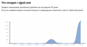 В России перестал работать мессенджер Signal