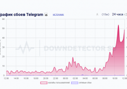 Telegram упал. Пользователи не могут общаться