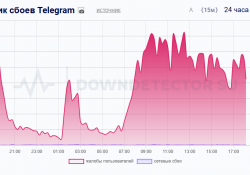 Telegram снова сбоит