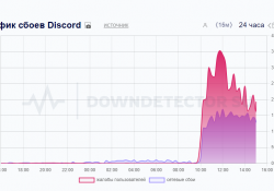 Discord перестал работать в России