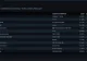 Июльская статистика Steam: GeForce RTX 5000, процессоры AMD и Linux набирают обороты