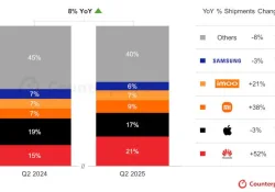 Huawei Становится Лидером Рынка Смарт-Часов: Что Это Значит для Apple?