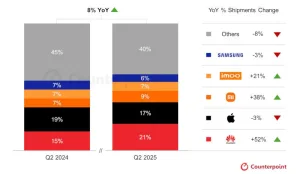 Huawei Становится Лидером Рынка Смарт-Часов: Что Это Значит для Apple?