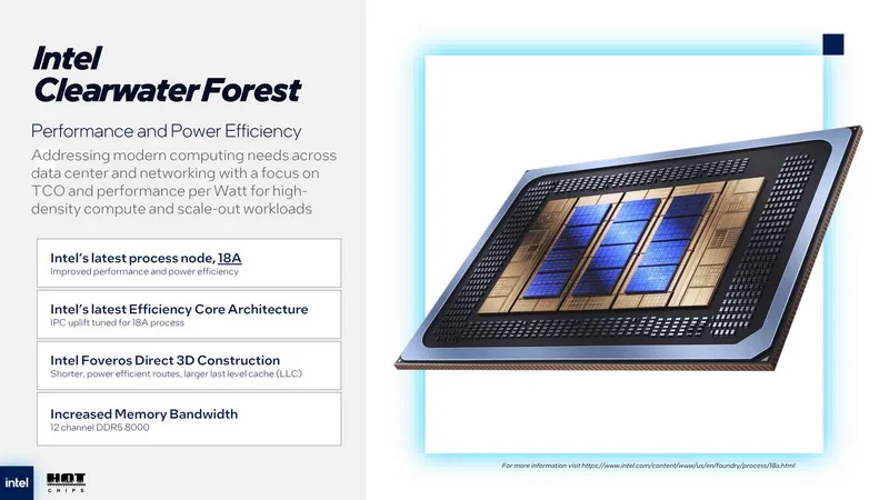 Intel представляет новые серверные процессоры Clearwater Forest: детали и преимущества