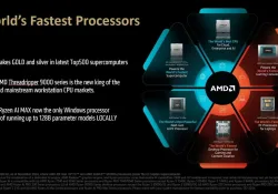 AMD: Достижения и вызовы на рынке процессоров в 2025 году
