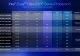Intel Core Ultra 200: Преимущества перед Ryzen 9000 и 9000X3D