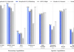 DeepSeek представляет мощные ИИ-модели: DeepSeek-V3.2 и V3.2-Speciale