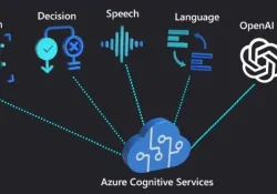 ИИ как движущая сила изменений в Microsoft: стратегия Наделлы