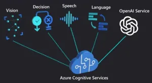 ИИ как движущая сила изменений в Microsoft: стратегия Наделлы