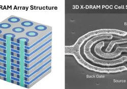 3D X-DRAM: Революция в Мире Оперативной Памяти