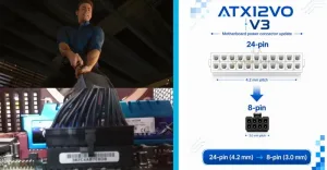 Intel анонсирует новый стандарт питания ATX12VO V3: что ждать от обновления?