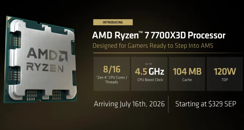 AMD анонсирует Ryzen 7 7700X3D и продлевает жизнь AM5 до 2029 года